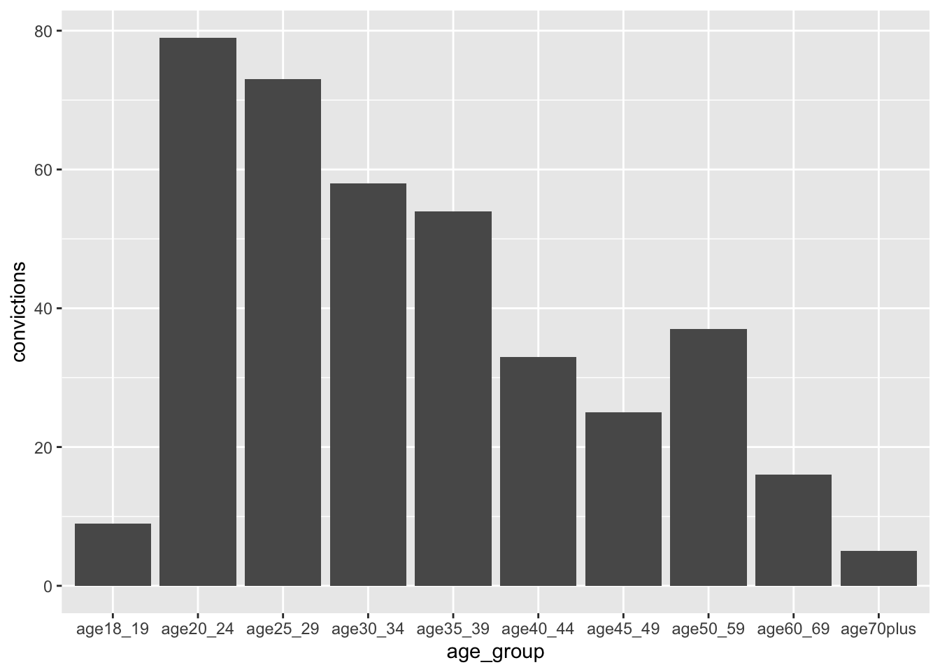 Statistics for Social Scientists - 5. Live Data Wrangling Walkthrough